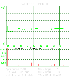 SQUIRREL MEDIA. Pulsa para 5 d&iacute;as
