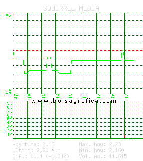 SQUIRREL MEDIA. Pulsa para 5 d&iacute;as