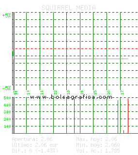 SQUIRREL MEDIA. Pulsa para 5 d&iacute;as