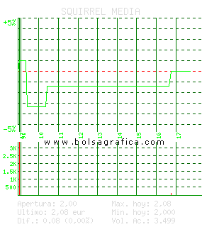 SQUIRREL MEDIA. Pulsa para 5 d&iacute;as