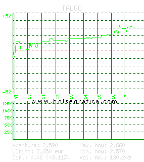 TALGO. Pulsa para 5 días