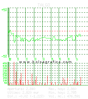TALGO. Pulsa para 5 d&iacute;as