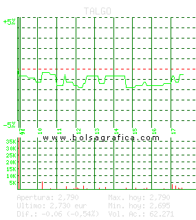 TALGO. Pulsa para 5 d&iacute;as