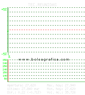 TEC.REUNIDAS. Pulsa para 5 d&iacute;as