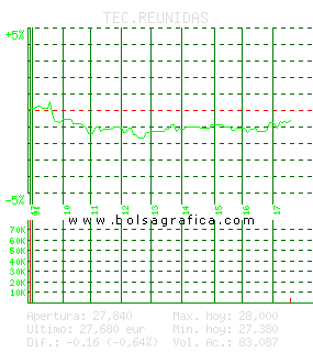 TEC.REUNIDAS. Pulsa para 5 d&iacute;as