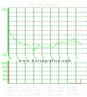 TEC.REUNIDAS. Pulsa para 5 d&iacute;as