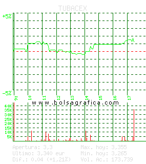 TUBACEX. Pulsa para 5 días