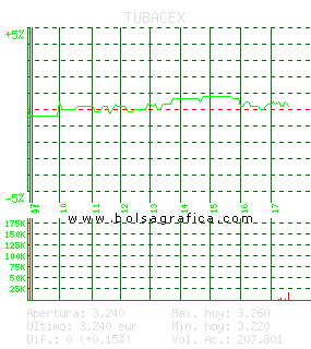 TUBACEX. Pulsa para 5 d&iacute;as