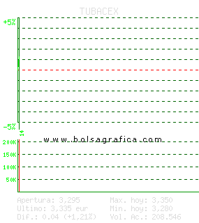TUBACEX. Pulsa para 5 d&iacute;as