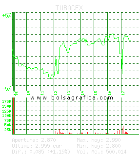 TUBACEX. Pulsa para 5 d&iacute;as