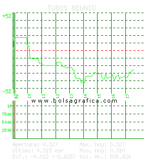 TUBOS REUNID. Pulsa para 5 d&iacute;as