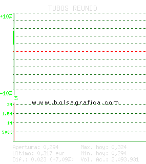 TUBOS REUNID. Pulsa para 5 d&iacute;as