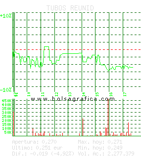TUBOS REUNID. Pulsa para 5 d&iacute;as