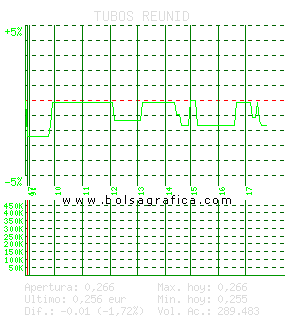 TUBOS REUNID. Pulsa para 5 d&iacute;as