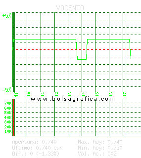 VOCENTO. Pulsa para 5 d&iacute;as