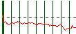 ACCIONA. Pulsa para hoy