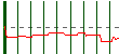 LINEA DIRECTA. Pulsa para hoy