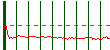 PROSEGUR. Pulsa para hoy